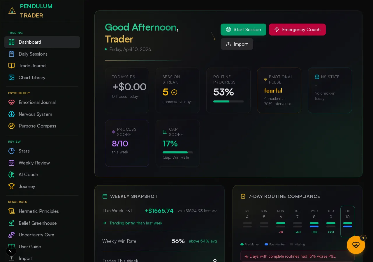 Pendulum Trader — trading signal dashboard
